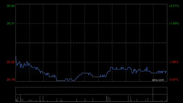 配资股服务 海信家电5月26日注销购回的A股股份39.36万股