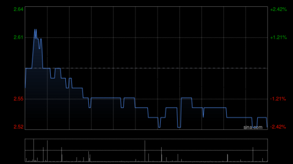 股票配资查询网址 中国旭阳集团5月26日斥资501.61万港元回购198.6万股